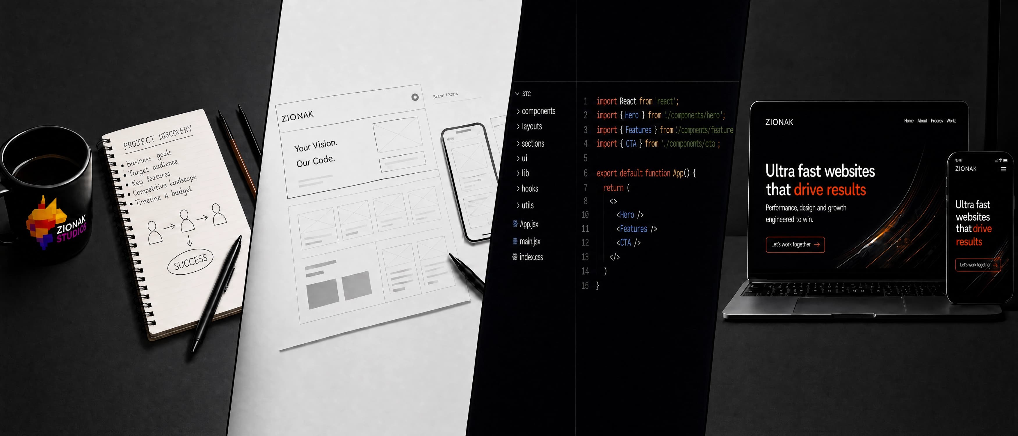 Four stage process from project discovery to launched website